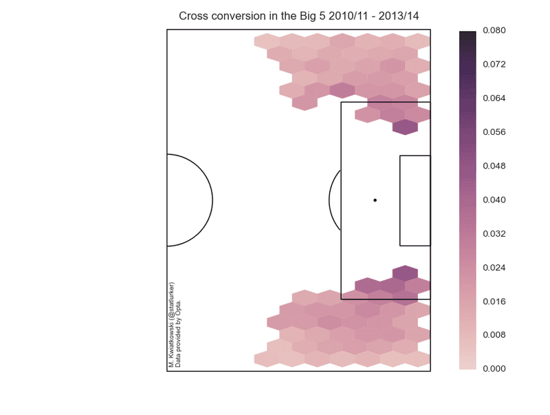 Illustration for article titled Leicester City’s Dribbling Drop